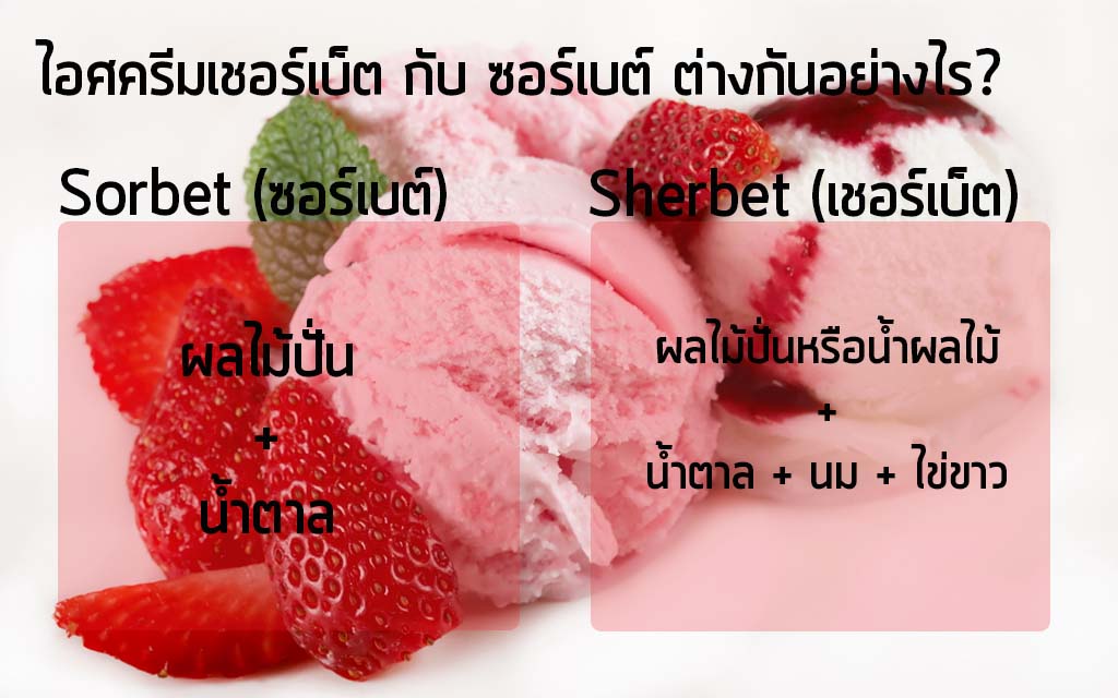 ไอศครีมซอร์เบต์ กับ ไอศครีมเชอร์เบ็ต ต่างกันอย่างไร?